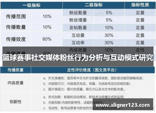 篮球赛事社交媒体粉丝行为分析与互动模式研究