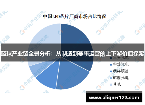 篮球产业链全景分析：从制造到赛事运营的上下游价值探索
