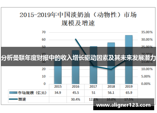 分析曼联年度财报中的收入增长驱动因素及其未来发展潜力 分析曼联年度财报中的收入增长驱动因素及其未来发展潜力