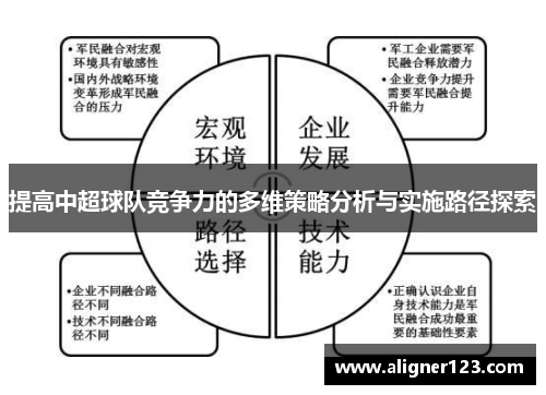 提高中超球队竞争力的多维策略分析与实施路径探索