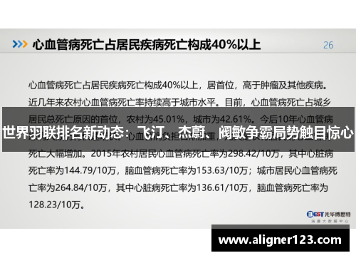 世界羽联排名新动态:飞汀、杰蔚、阀敏争霸局势触目惊心 世界羽联排名新动态:飞汀、杰蔚、阀敏争霸局势触目惊心