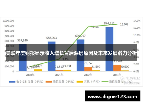 曼联年度财报显示收入增长背后深层原因及未来发展潜力分析 曼联年度财报显示收入增长背后深层原因及未来发展潜力分析