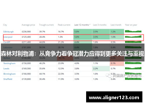 森林对利物浦:从竞争力看争冠潜力应得到更多关注与重视 森林对利物浦:从竞争力看争冠潜力应得到更多关注与重视
