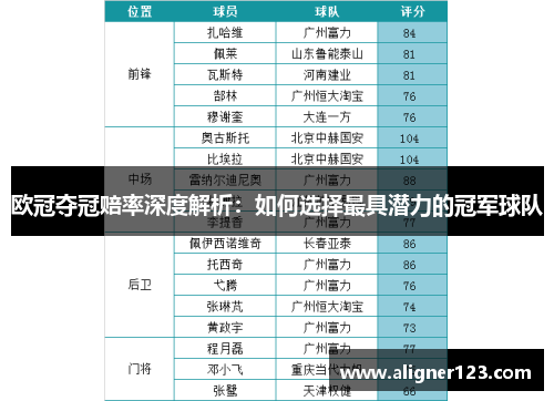 欧冠夺冠赔率深度解析:如何选择最具潜力的冠军球队 欧冠夺冠赔率深度解析:如何选择最具潜力的冠军球队