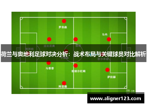 荷兰与奥地利足球对决分析:战术布局与关键球员对比解析 荷兰与奥地利足球对决分析:战术布局与关键球员对比解析