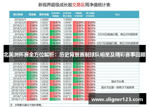 北美洲杯赛全方位解析:历史背景赛制球队明星及精彩赛事回顾 北美洲杯赛全方位解析:历史背景赛制球队明星及精彩赛事回顾