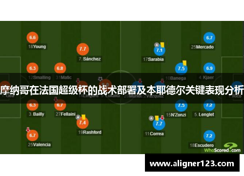 摩纳哥在法国超级杯的战术部署及本耶德尔关键表现分析